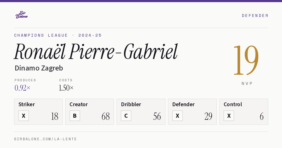 Ronaël Pierre-Gabriel, Dinamo Zagreb: NVP 19 in the 2024-25 Champions League