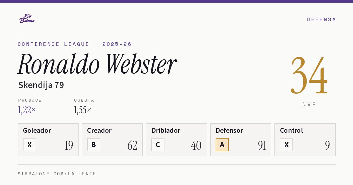 Ronaldo Webster, Skendija 79: NVP 34 en Conference League 2025-26