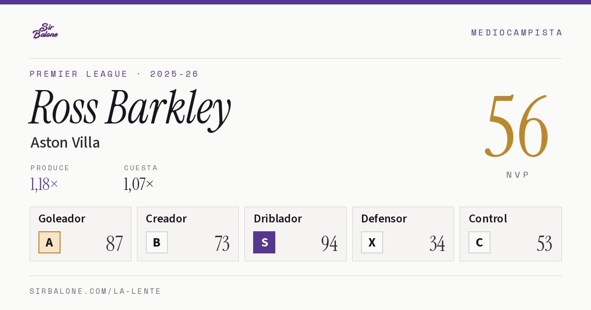 Ross Barkley, Aston Villa: NVP 56 en Premier League 2025-26
