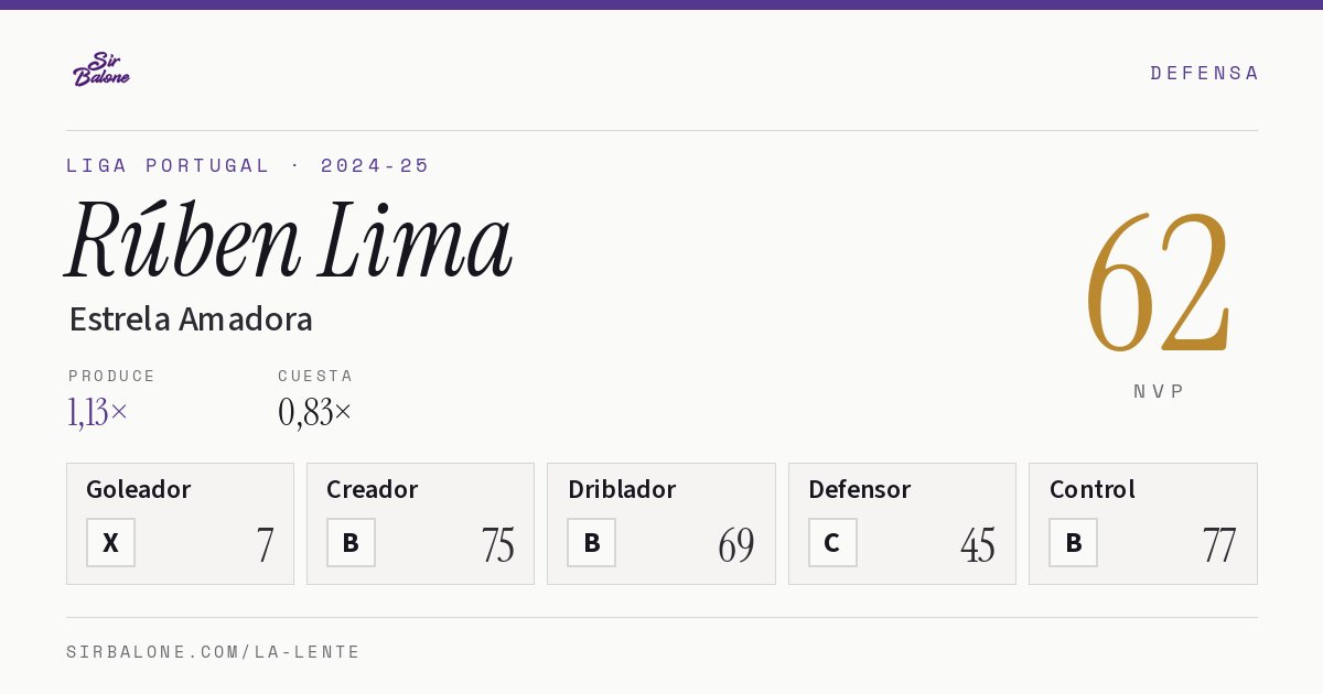 Rúben Lima, Estrela Amadora: NVP 62 en Liga Portugal 2024-25