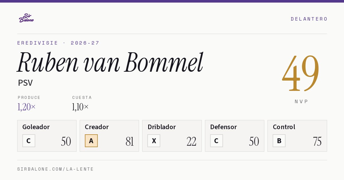 Ruben van Bommel, PSV: NVP 49 en Eredivisie 2026-27