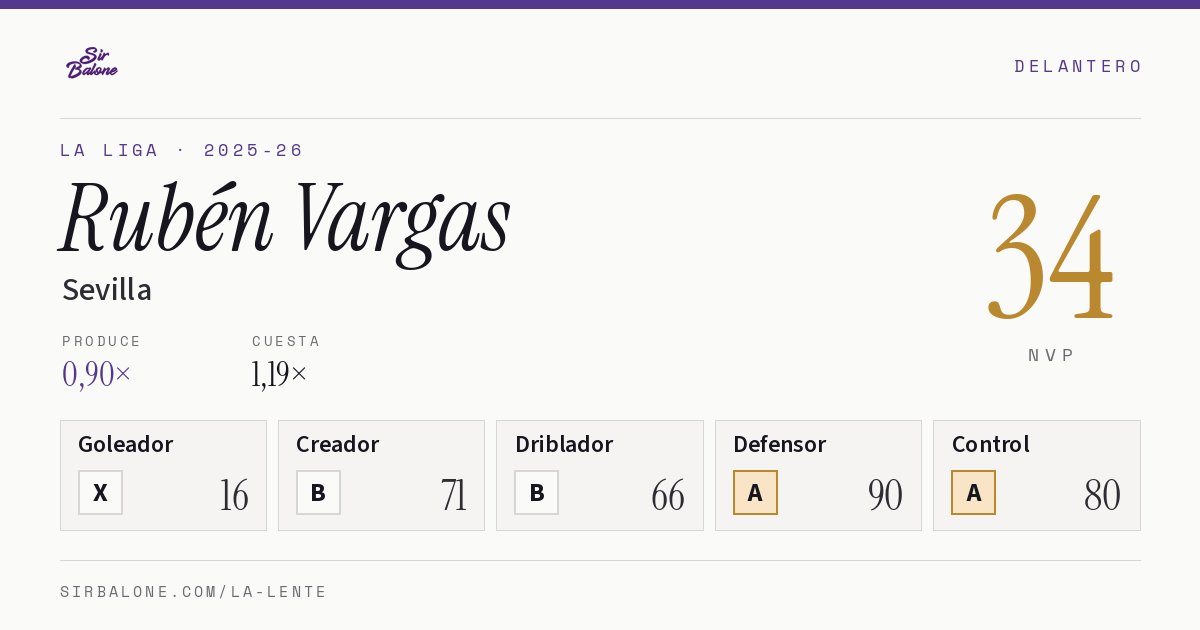 Rubén Vargas, Sevilla: NVP 34 en La Liga 2025-26