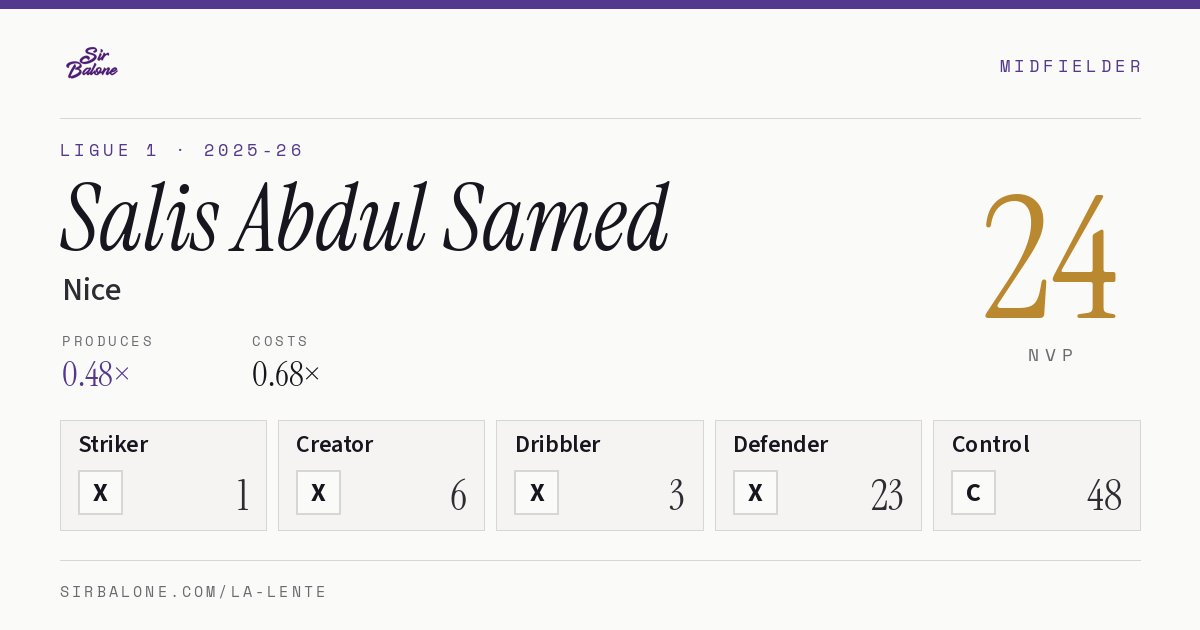 Salis Abdul Samed, Nice: NVP 24 in the 2025-26 Ligue 1