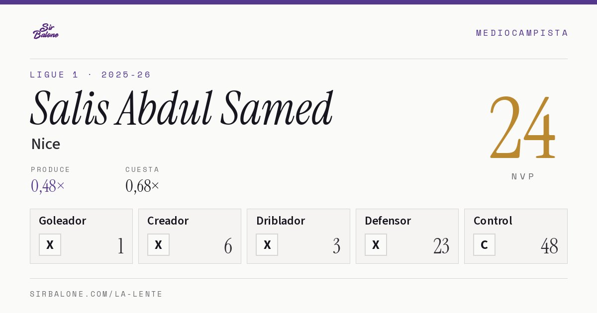 Salis Abdul Samed, Nice: NVP 24 en Ligue 1 2025-26