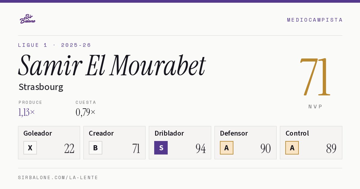 Samir El Mourabet, Strasbourg: NVP 71 en Ligue 1 2025-26