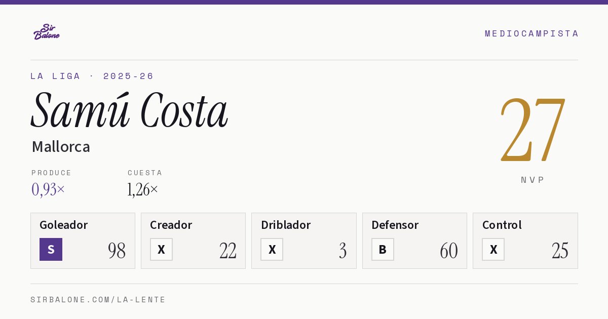 Samú Costa, Mallorca: NVP 27 en La Liga 2025-26