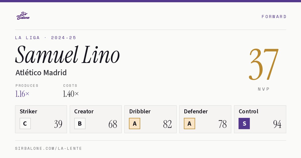 Samuel Lino, Atlético Madrid: NVP 37 in the 2024-25 La Liga