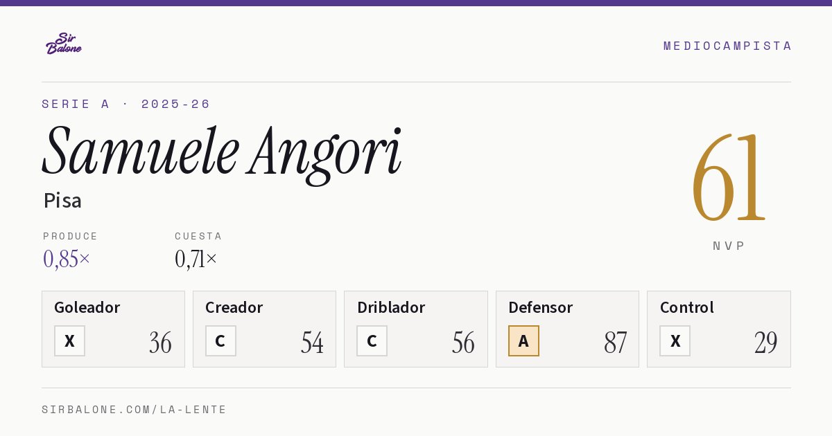 Samuele Angori, Pisa: NVP 61 en Serie A 2025-26