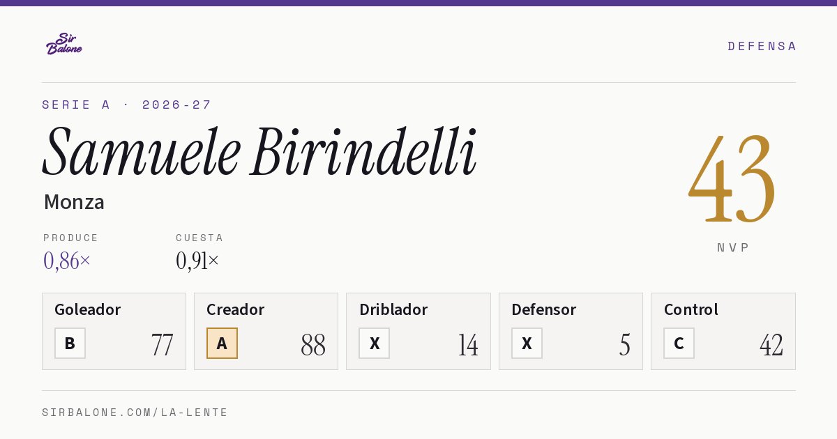 Samuele Birindelli, Monza: NVP 43 en Serie A 2026-27
