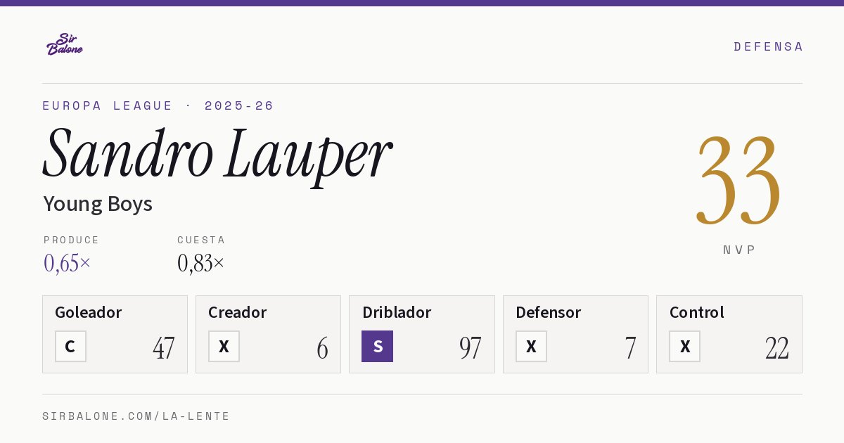 Sandro Lauper, Young Boys: NVP 33 en Europa League 2025-26