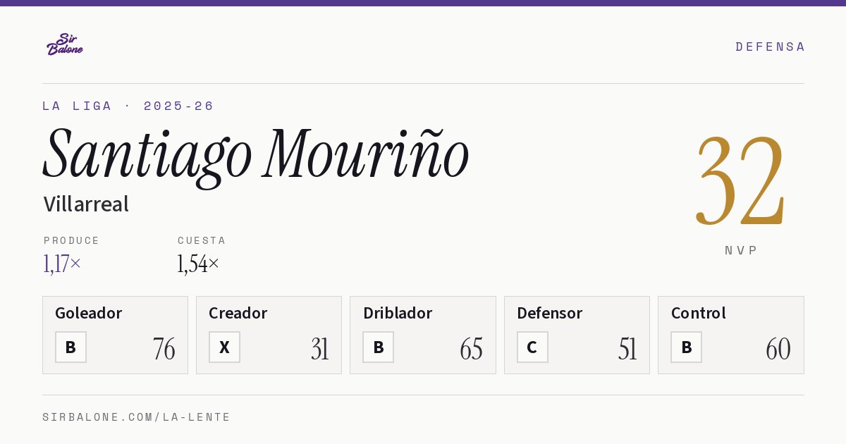 Santiago Mouriño, Villarreal: NVP 32 en La Liga 2025-26