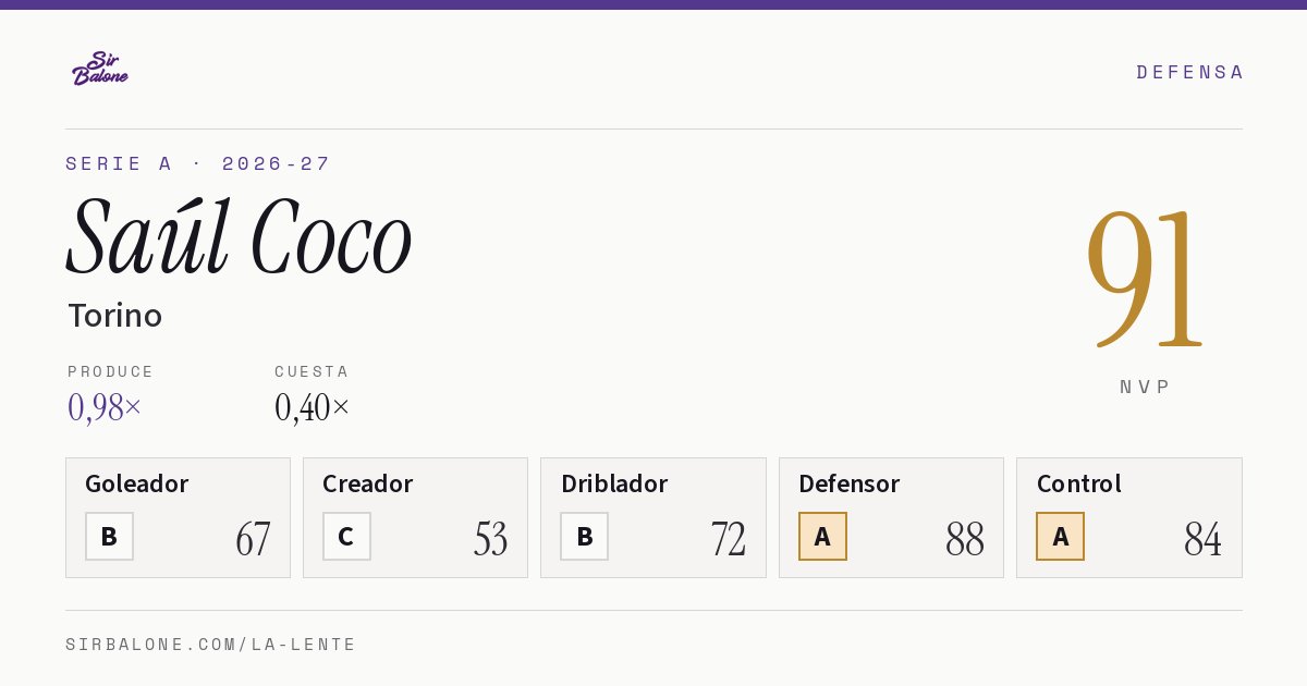 Saúl Coco, Torino: NVP 91 en Serie A 2026-27