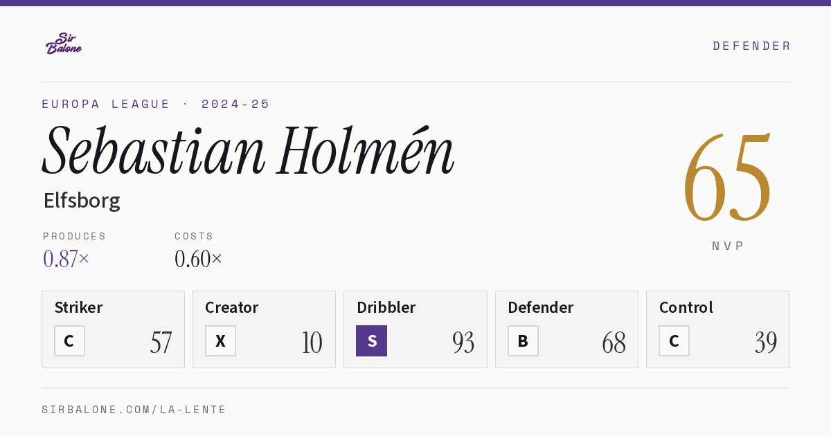 Sebastian Holmén, Elfsborg: NVP 65 in the 2024-25 Europa League