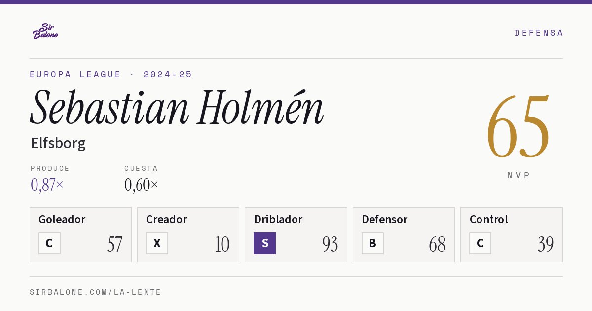 Sebastian Holmén, Elfsborg: NVP 65 en Europa League 2024-25