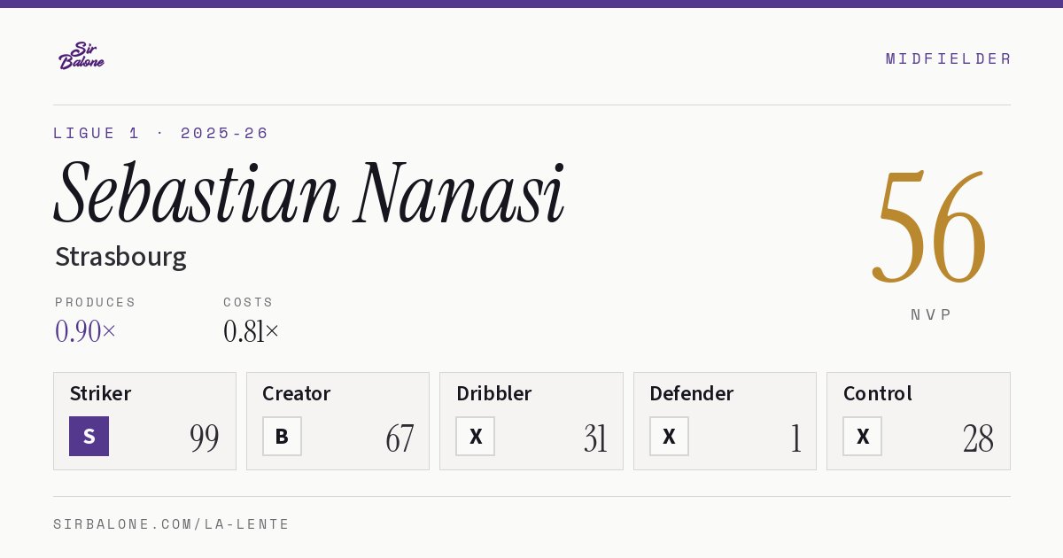 Sebastian Nanasi, Strasbourg: NVP 56 in the 2025-26 Ligue 1