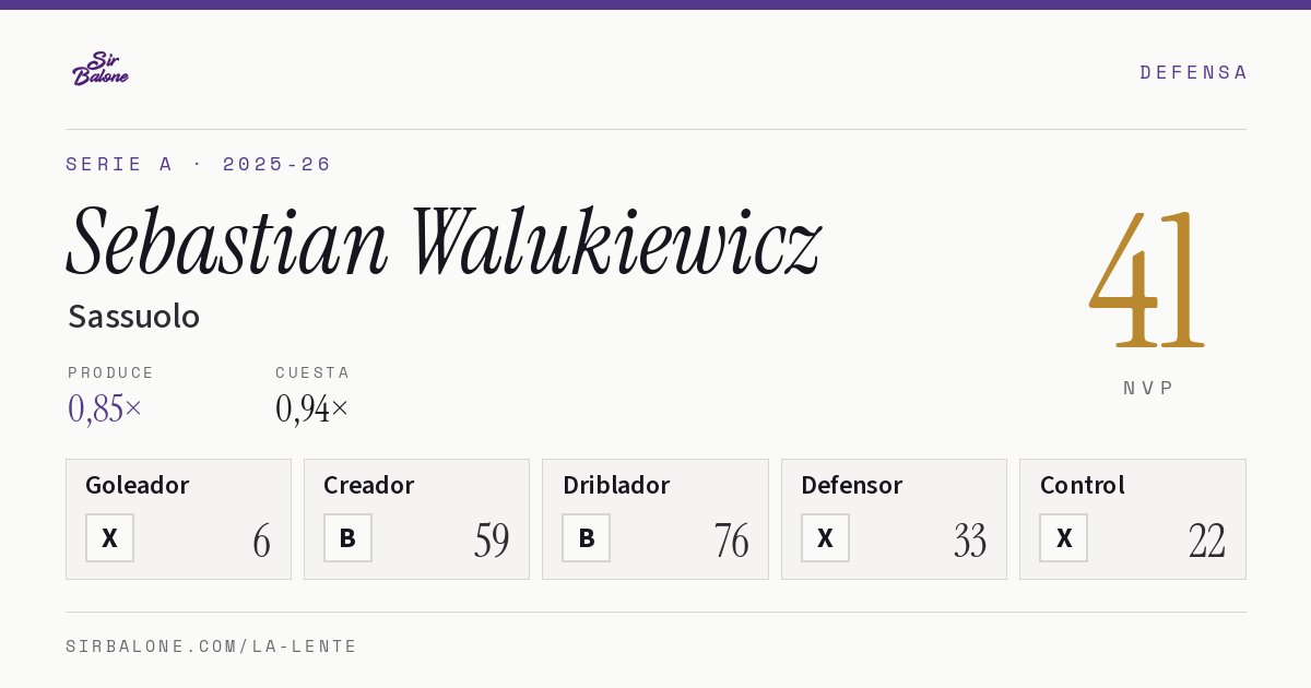 Sebastian Walukiewicz, Sassuolo: NVP 41 en Serie A 2025-26
