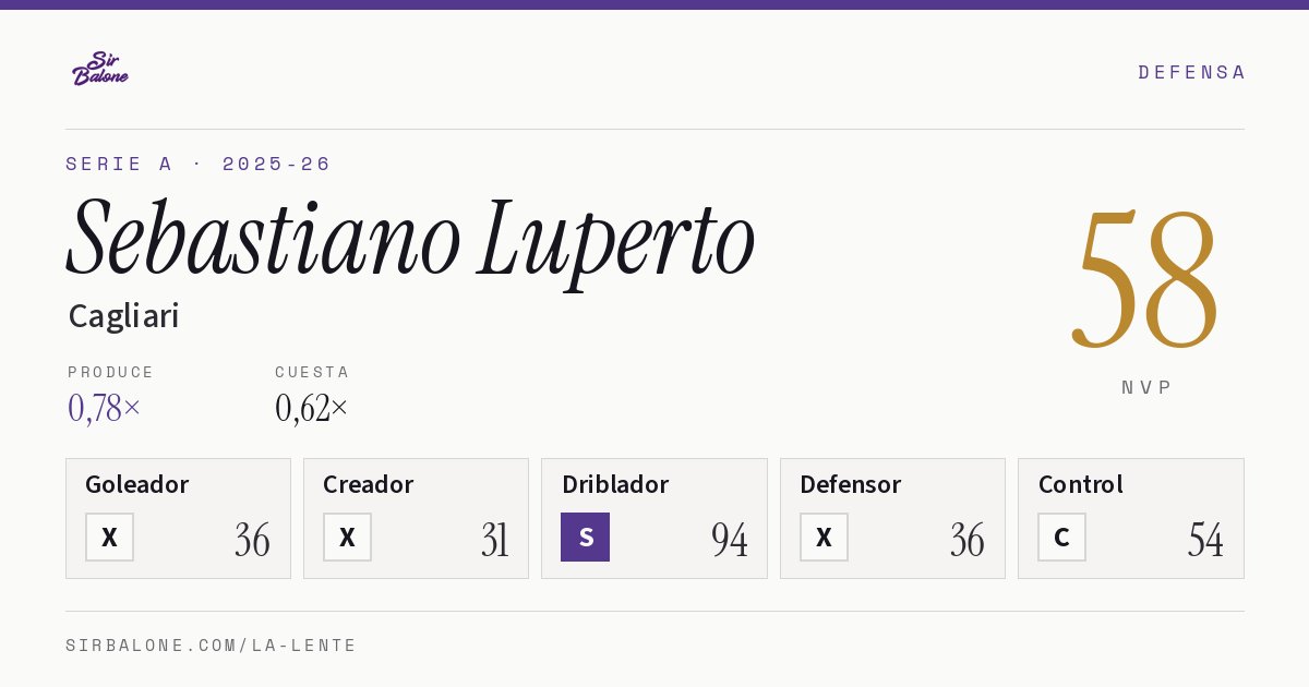 Sebastiano Luperto, Cagliari: NVP 58 en Serie A 2025-26