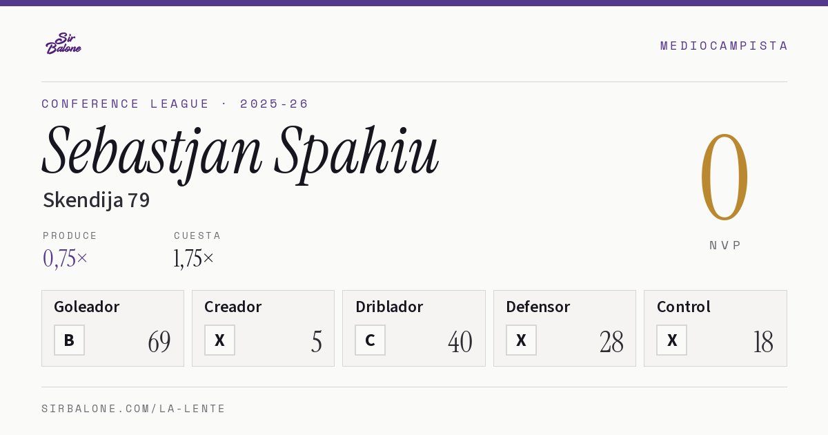 Sebastjan Spahiu, Skendija 79: NVP 0 en Conference League 2025-26