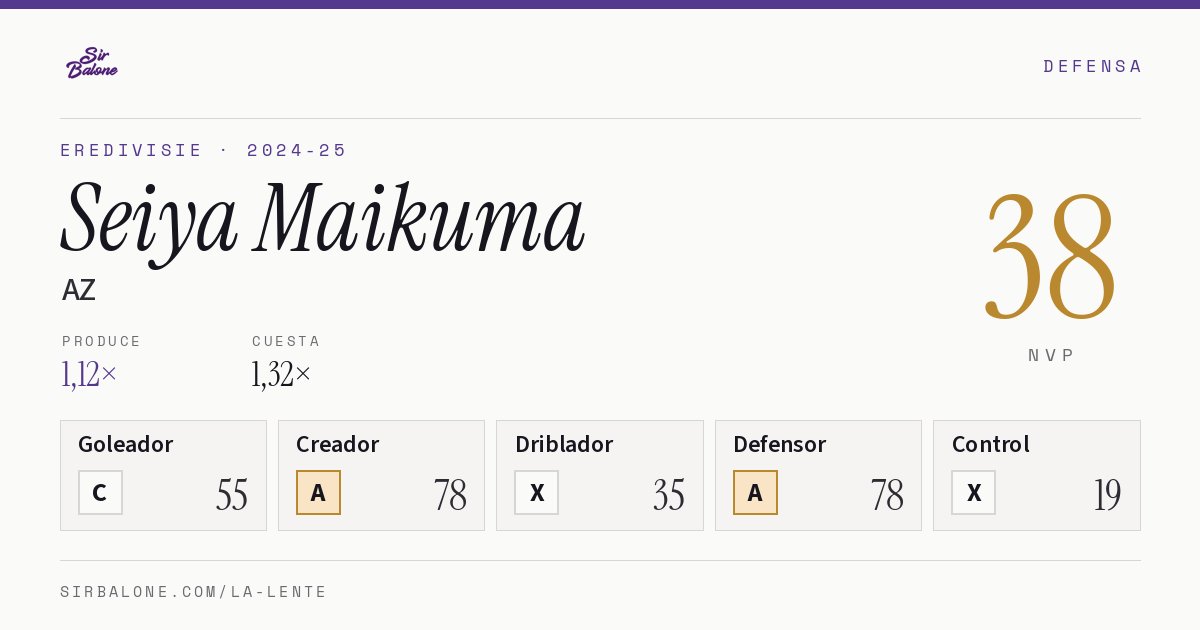 Seiya Maikuma, AZ: NVP 38 en Eredivisie 2024-25