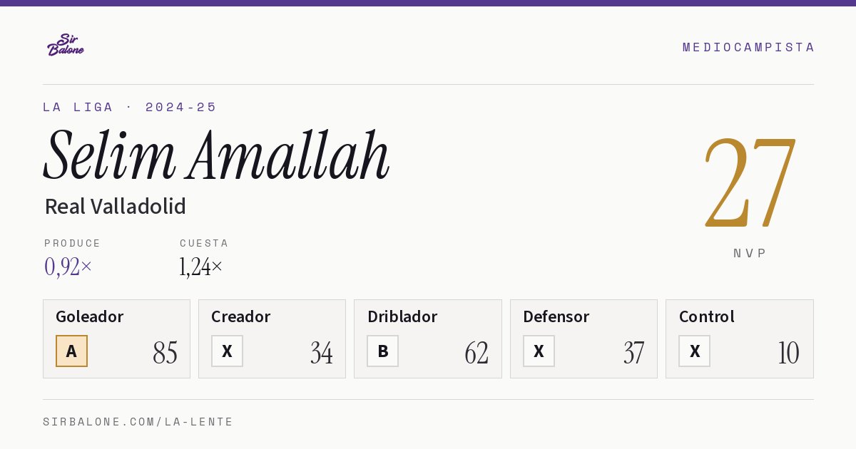Selim Amallah, Real Valladolid: NVP 27 en La Liga 2024-25