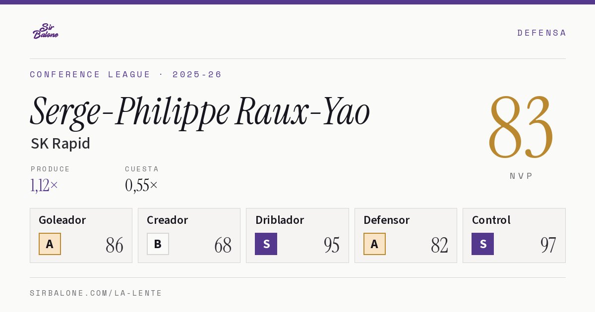 Serge-Philippe Raux-Yao, SK Rapid: NVP 83 en Conference League 2025-26