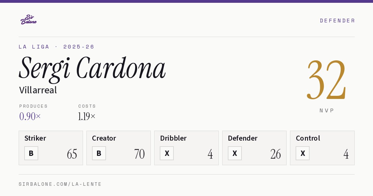 Sergi Cardona, Villarreal: NVP 32 in the 2025-26 La Liga