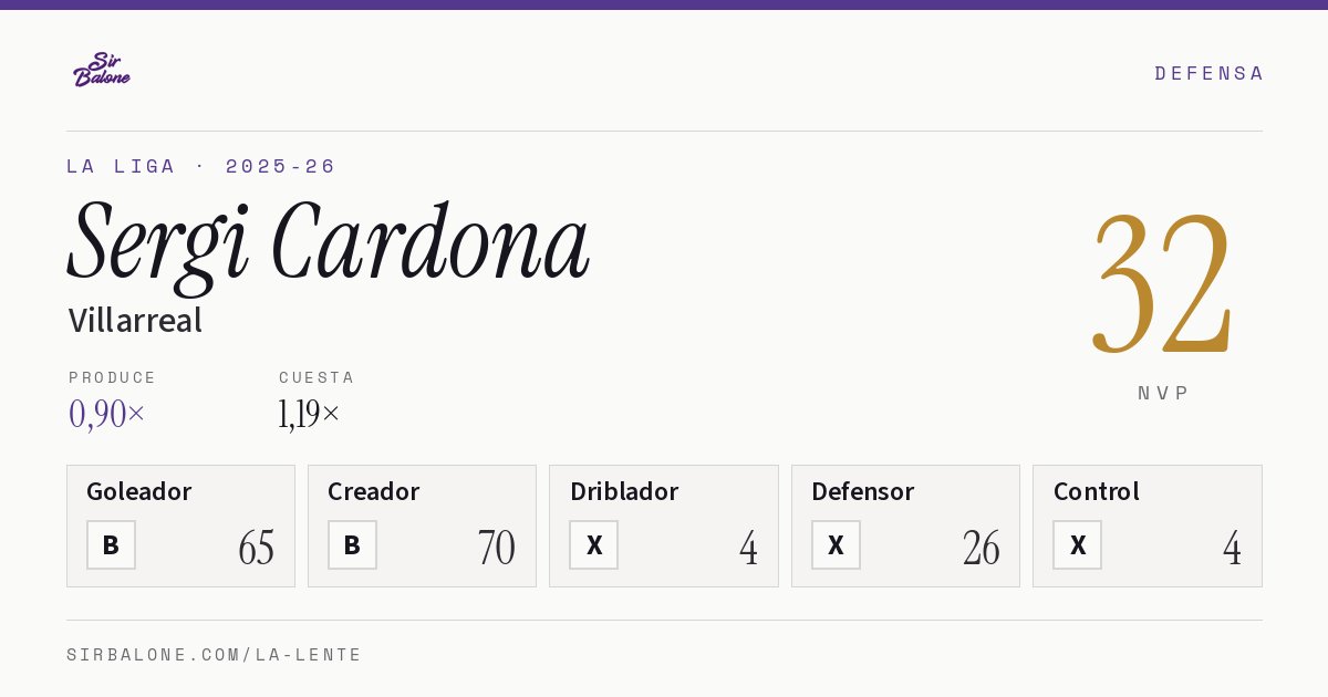 Sergi Cardona, Villarreal: NVP 32 en La Liga 2025-26