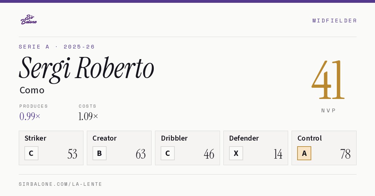 Sergi Roberto, Como: NVP 41 in the 2025-26 Serie A