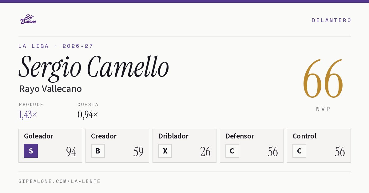 Sergio Camello, Rayo Vallecano: NVP 66 en La Liga 2026-27