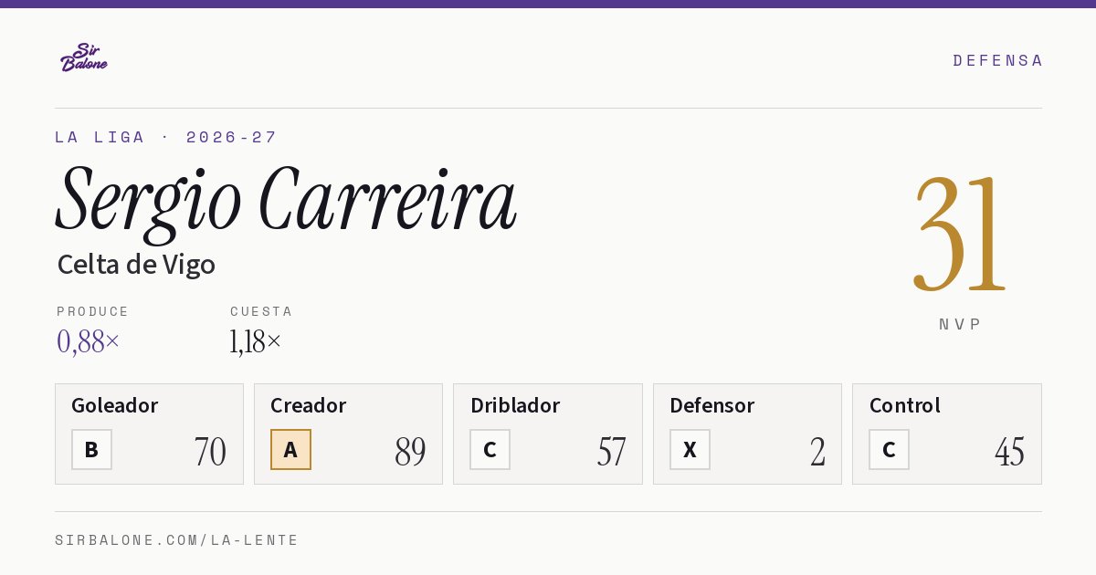 Sergio Carreira, Celta de Vigo: NVP 31 en La Liga 2026-27