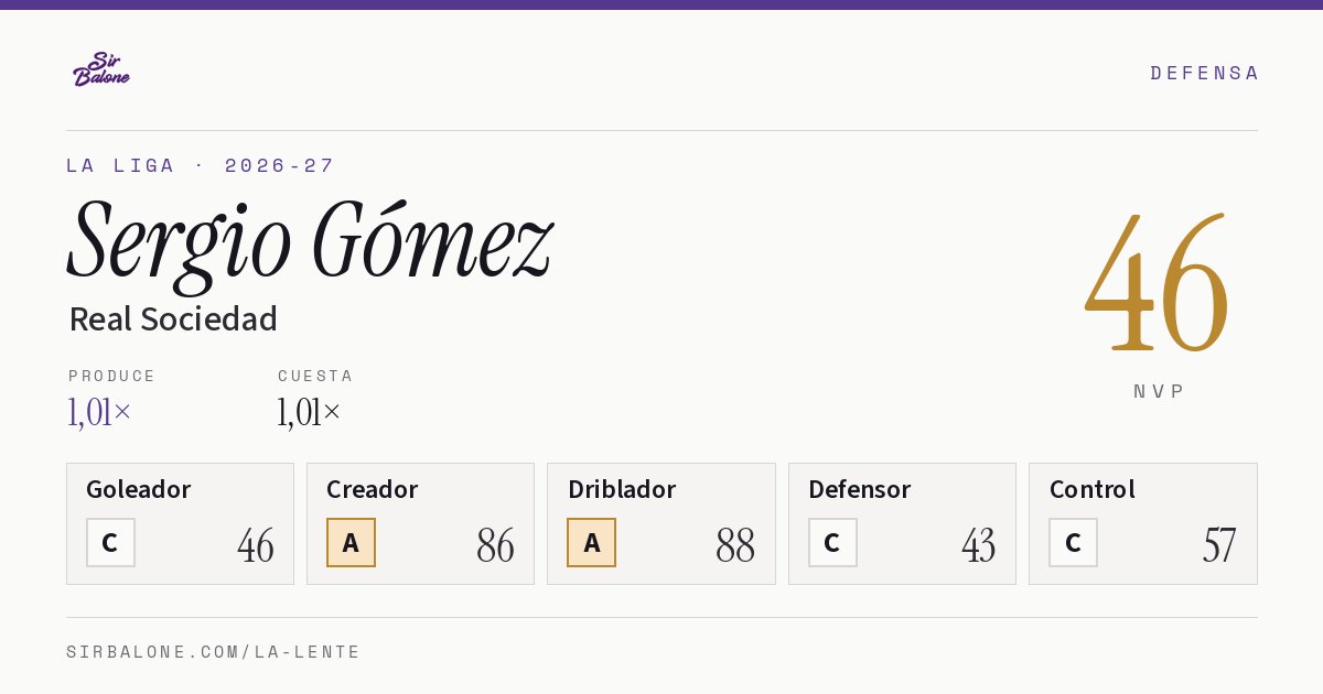 Sergio Gómez, Real Sociedad: NVP 46 en La Liga 2026-27