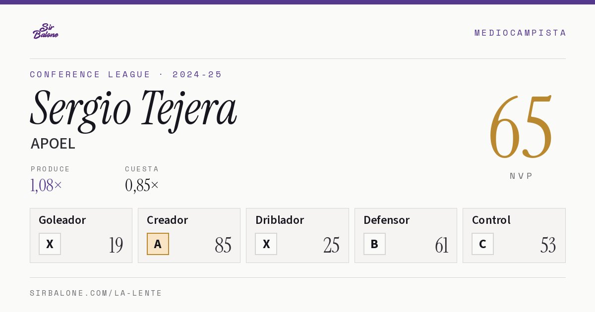 Sergio Tejera, APOEL: NVP 65 en Conference League 2024-25