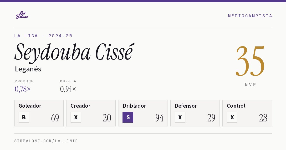 Seydouba Cissé, Leganés: NVP 35 en La Liga 2024-25