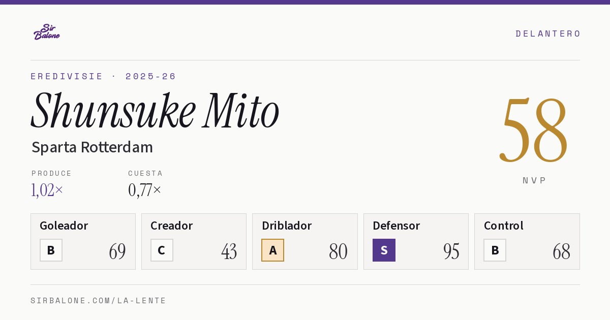 Shunsuke Mito, Sparta Rotterdam: NVP 58 en Eredivisie 2025-26