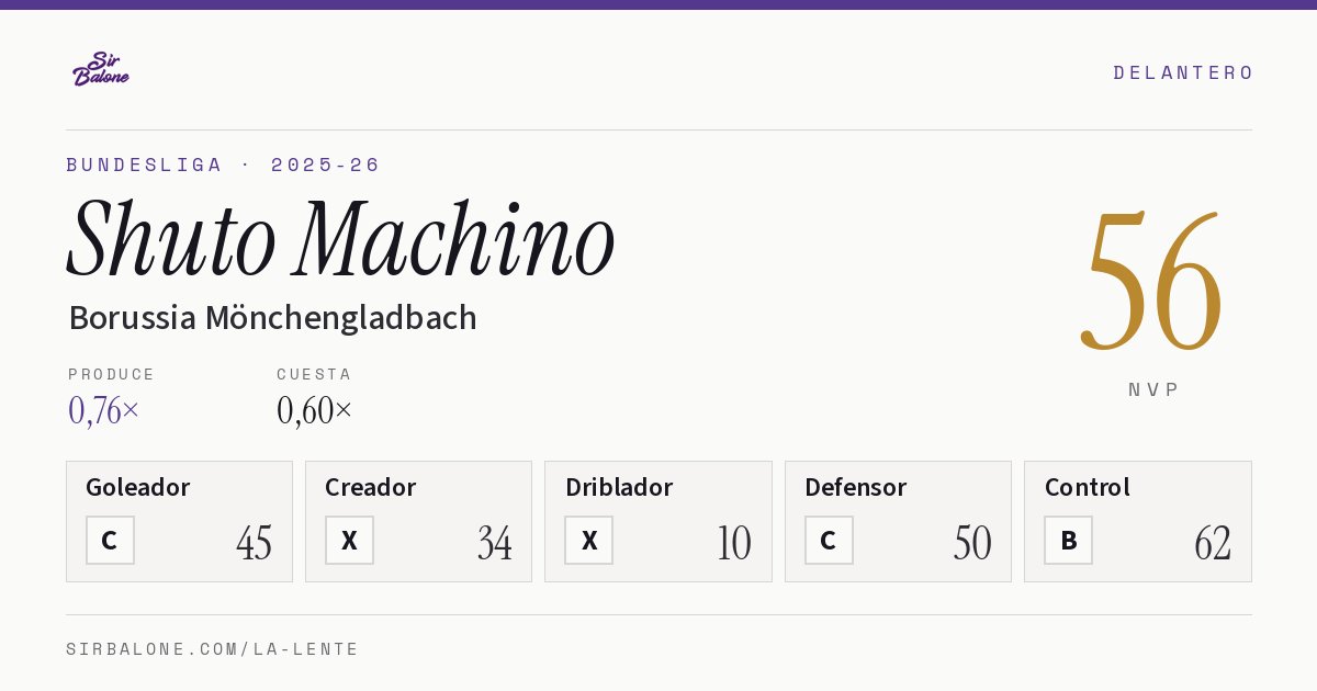 Shuto Machino, Borussia Mönchengladbach: NVP 56 en Bundesliga 2025-26