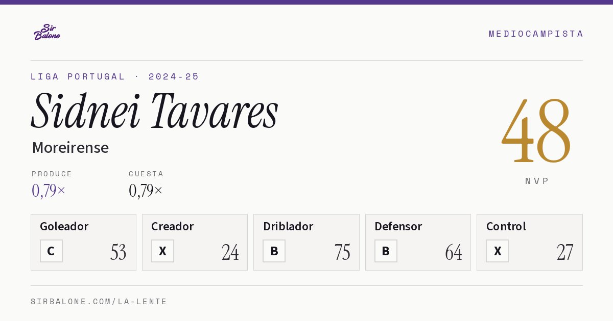 Sidnei Tavares, Moreirense: NVP 48 en Liga Portugal 2024-25
