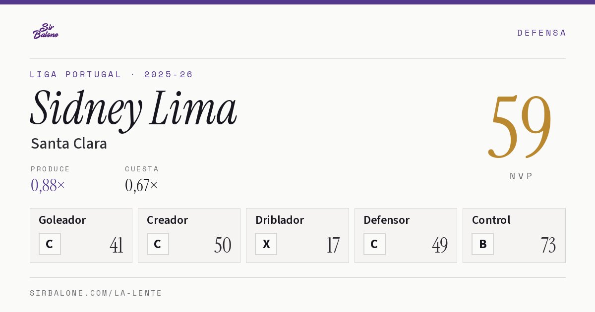 Sidney Lima, Santa Clara: NVP 59 en Liga Portugal 2025-26