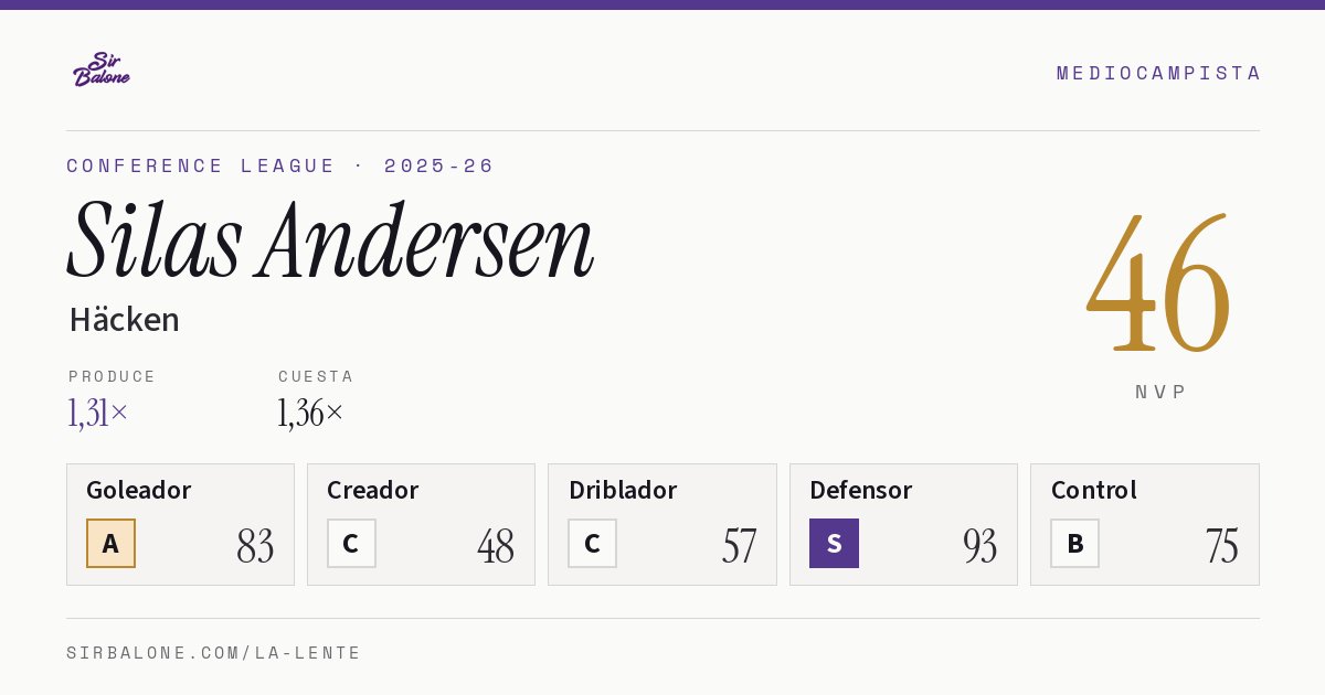 Silas Andersen, Häcken: NVP 46 en Conference League 2025-26