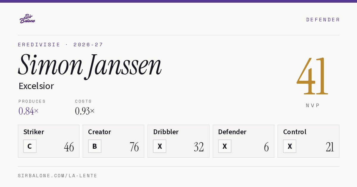 Simon Janssen, Excelsior: NVP 41 in the 2026-27 Eredivisie