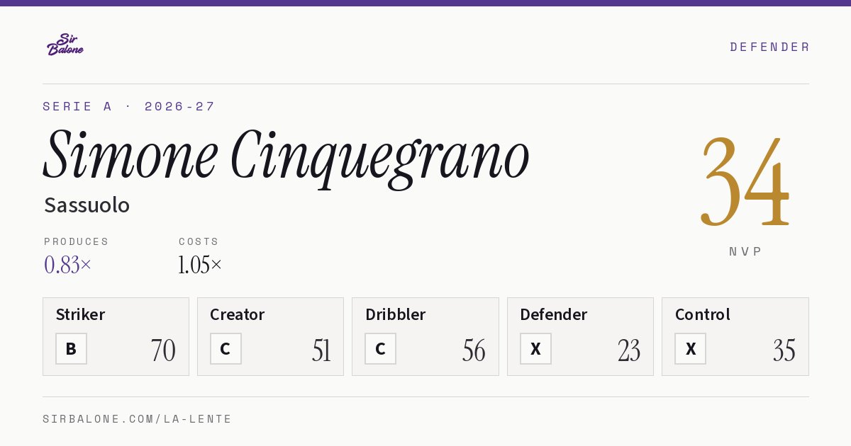 Simone Cinquegrano, Sassuolo: NVP 34 in the 2026-27 Serie A