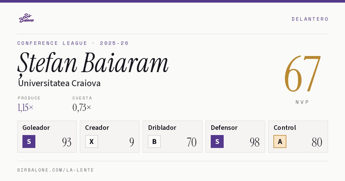 Ștefan Baiaram, Universitatea Craiova: NVP 67 en Conference League 2025-26
