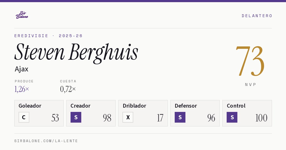 Steven Berghuis, Ajax: NVP 73 en Eredivisie 2025-26