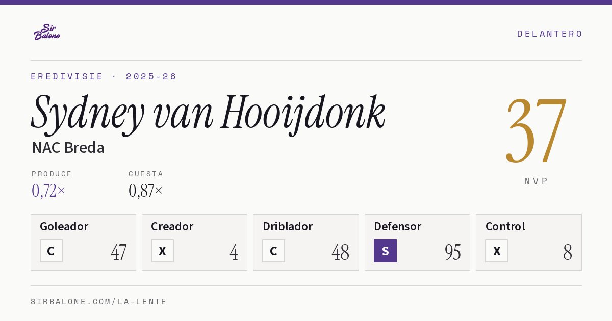 Sydney van Hooijdonk, NAC Breda: NVP 37 en Eredivisie 2025-26
