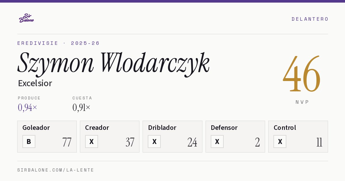Szymon Wlodarczyk, Excelsior: NVP 46 en Eredivisie 2025-26