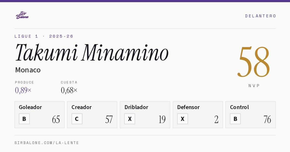 Takumi Minamino, Monaco: NVP 58 en Ligue 1 2025-26