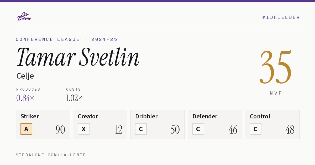 Tamar Svetlin, Celje: NVP 35 in the 2024-25 Conference League