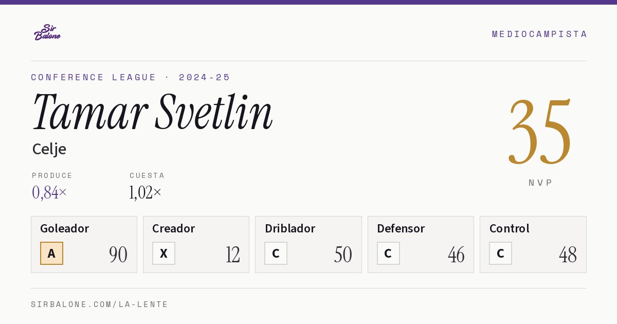 Tamar Svetlin, Celje: NVP 35 en Conference League 2024-25