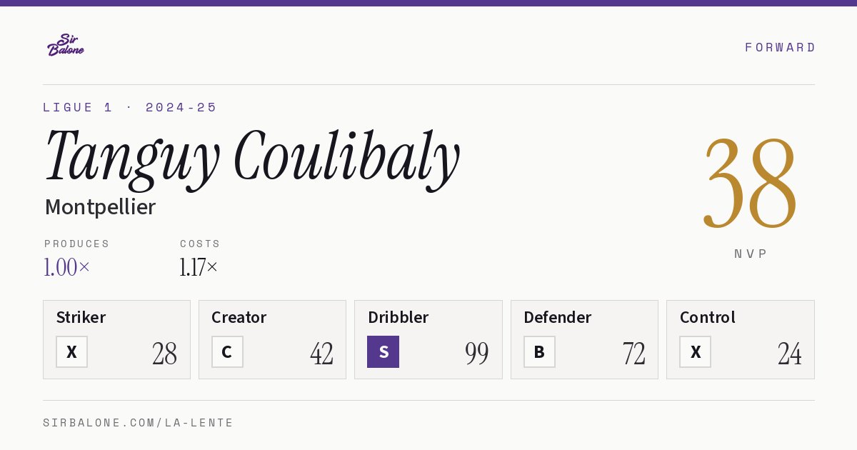 Tanguy Coulibaly, Montpellier: NVP 38 in the 2024-25 Ligue 1