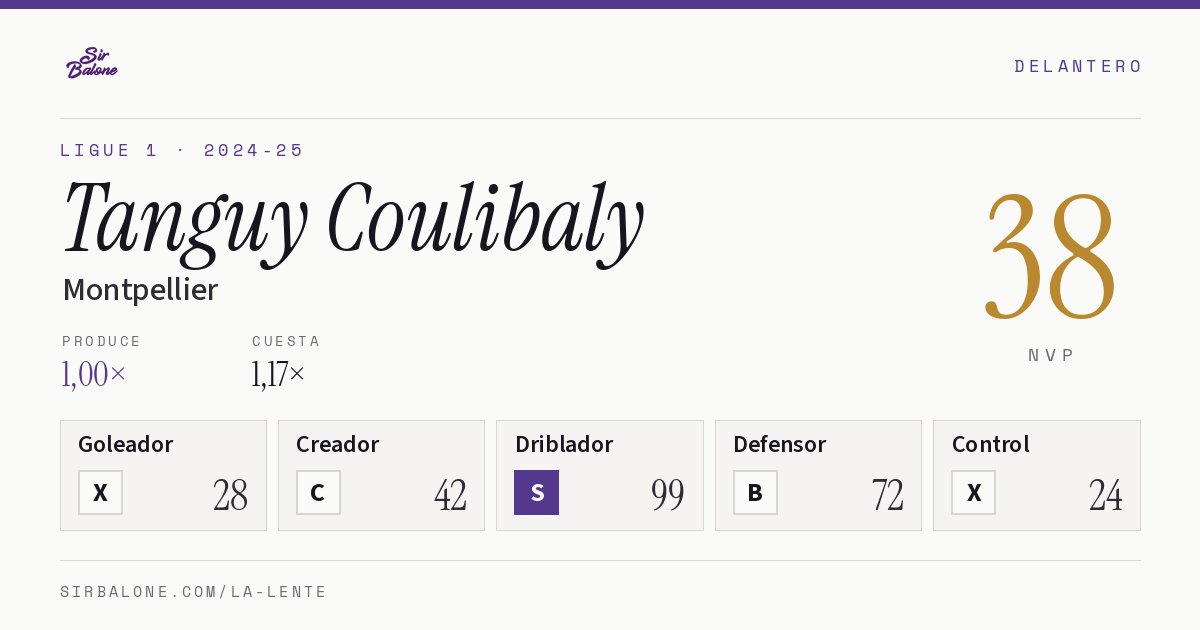 Tanguy Coulibaly, Montpellier: NVP 38 en Ligue 1 2024-25