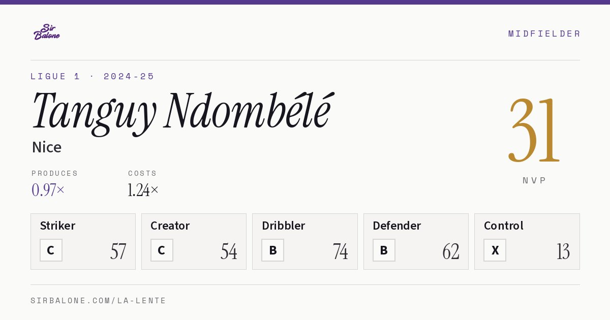 Tanguy Ndombélé, Nice: NVP 31 in the 2024-25 Ligue 1